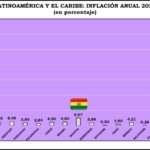 Tucabaca: el paraíso amenazado por incendios, minería, asentamientos y sequías extremas