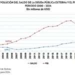 La Roma eterna de Moratín