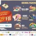Acercándonos al día