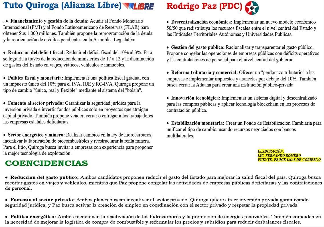 Breve análisis comparativo de propuestas económicas presidenciales