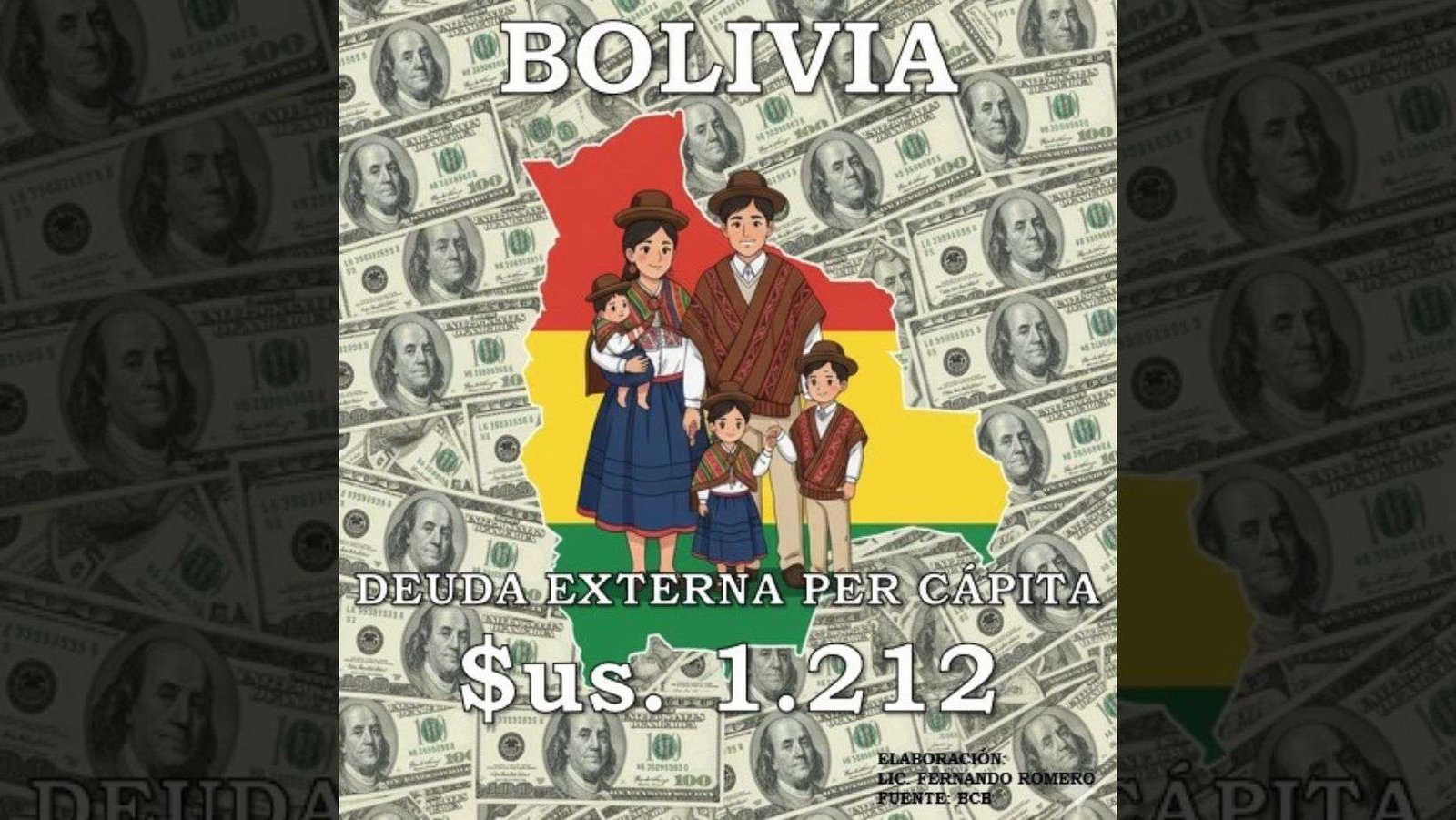 Bolivia: Deuda externa per cápita creció en 169% desde el 2012