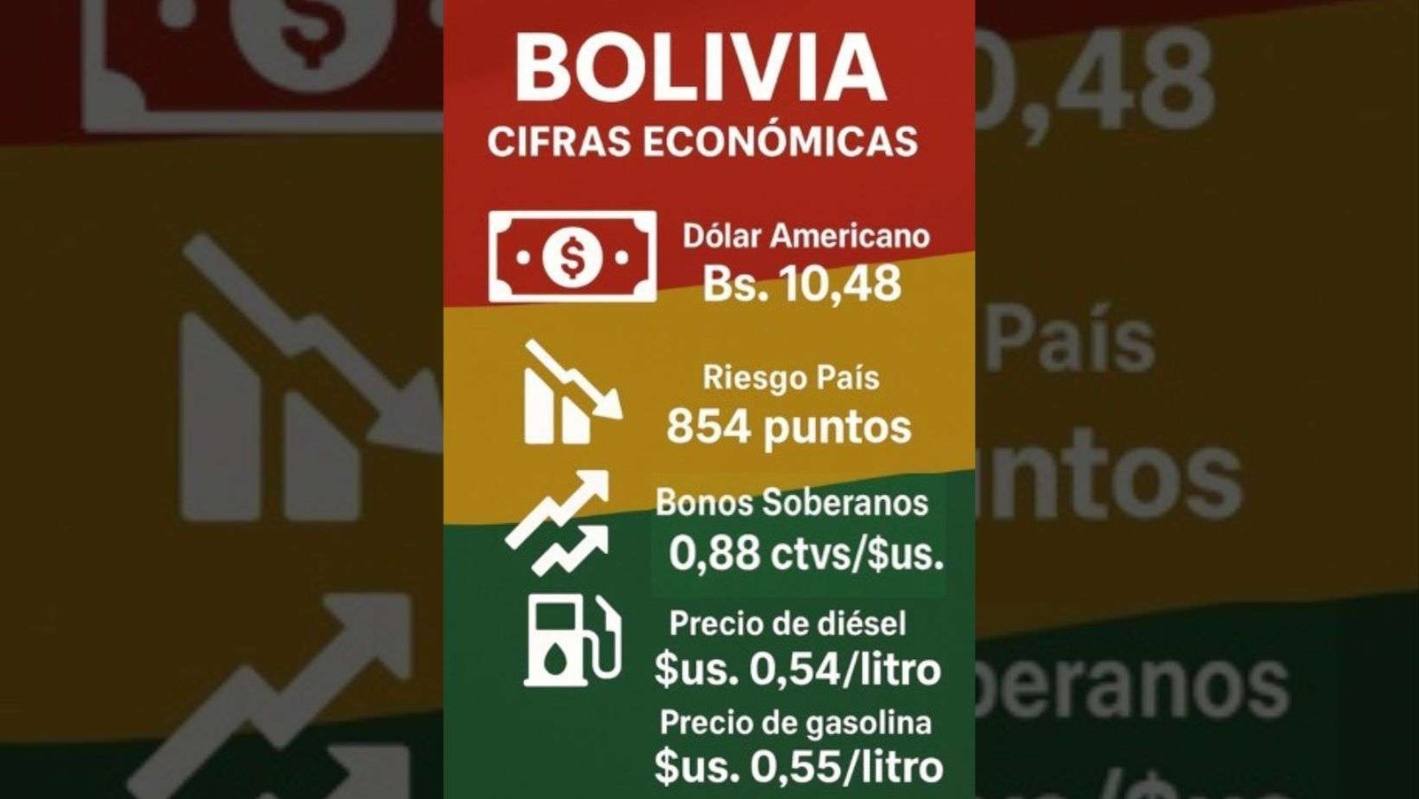 Bolivia: cifras económicas del balotaje a la primera semana del nuevo gobierno