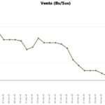 Bolivia, rumbo a la televisión digital